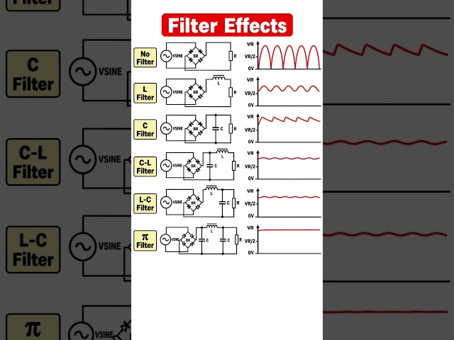 Power Supply Filters