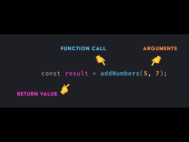 Js function in Depth: return and Debugging with console.log
