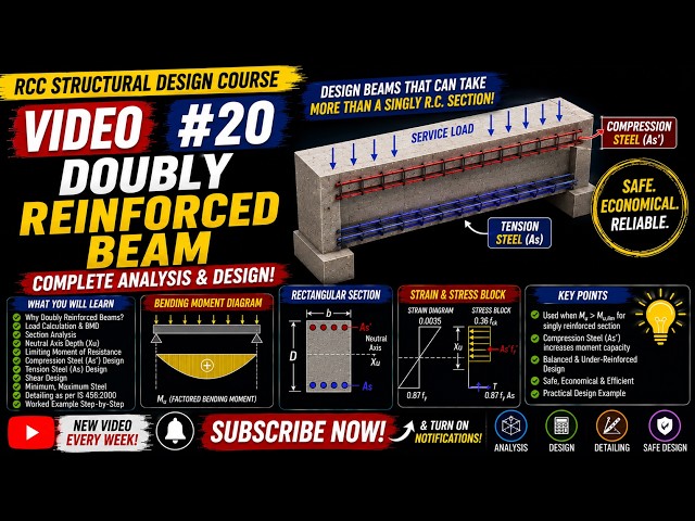 RCC Structural Design #20 | Doubly Reinforced Beams – Step-by-Step Analysis & Design