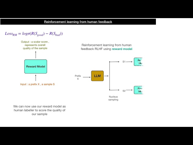 Aligning large language models
