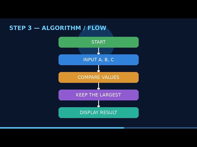 What is an algorithm?
