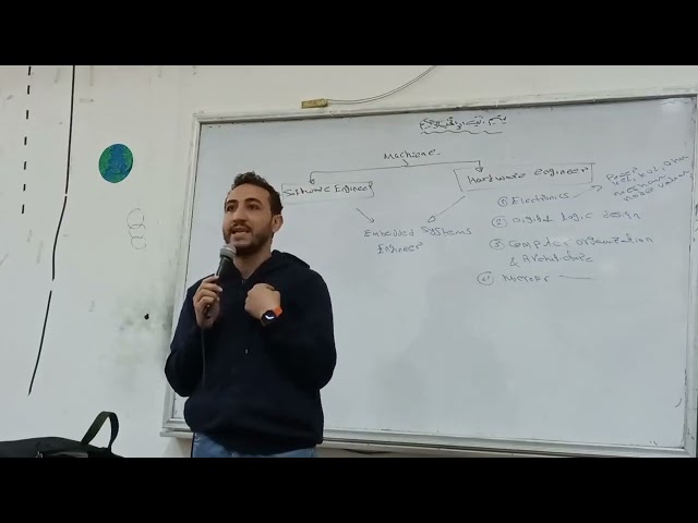 Electronics Tutorial 1 | Spring 2024 | FCIS ASU
