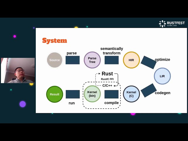 Jin Mingjian - Architect a High-performance SQL Query Engine in Rust — RustFest Global 2020