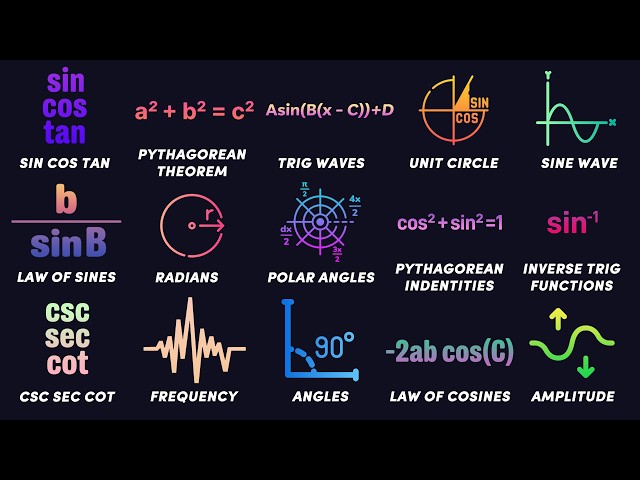 Every Trigonometry Concept Explained in 17 Minutes
