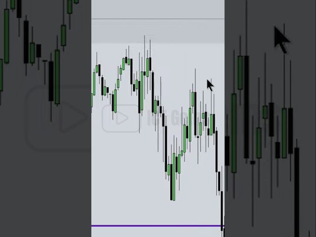 Reclaimed Fair Value Gaps #ictgems #forex #trading