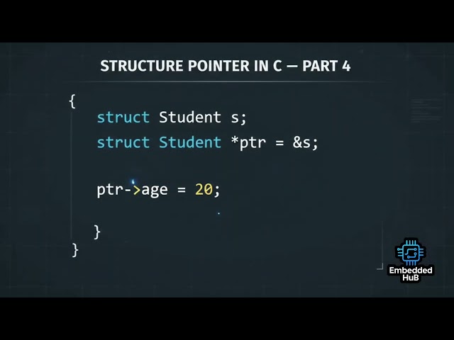 Structure Pointer in C Explained Simply | Dot (.) vs Arrow  Operator | C Programming