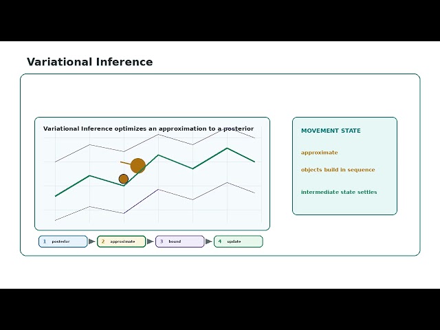 Variational Inference
