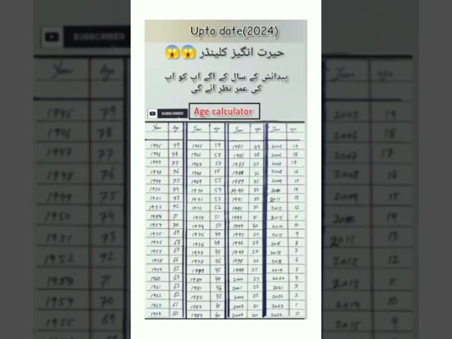 Amazing calendar 😱😱آپ کی پیدائش کی سال کے سامنے آپ کی عمر لکھی ہوگی #amazingfacts #generalknowledge