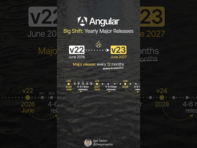 Angular 22 Shifts to a Yearly Release Cycle! #angular #angular22