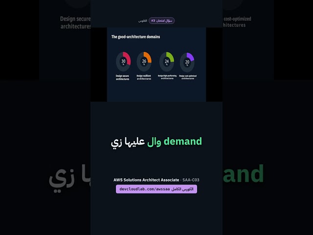 A design that works but wastes money isn't a good design