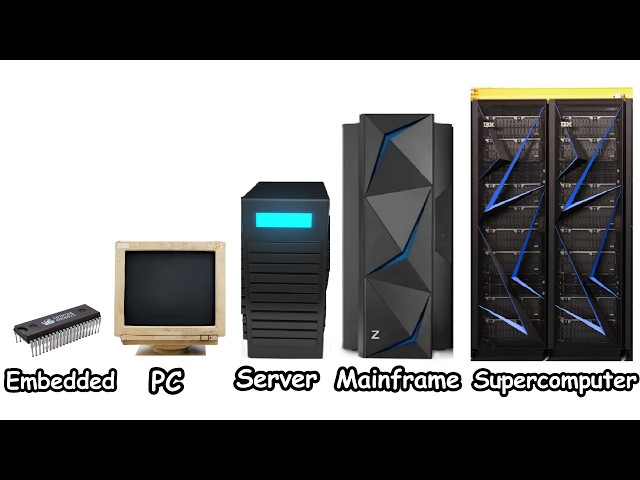 Every Type of Computer Explained in 5 Minutes