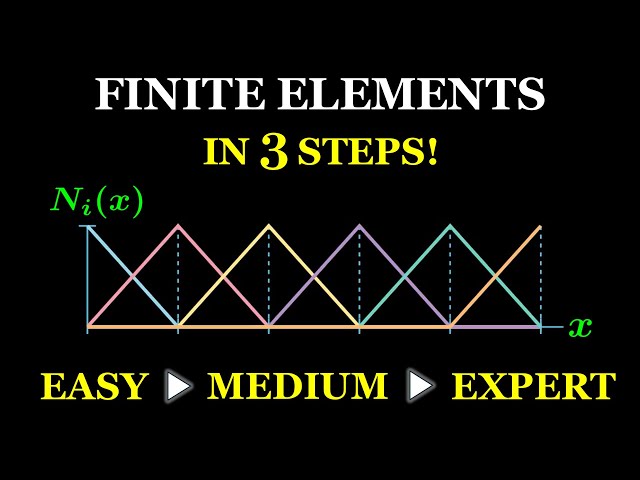 Finite Element Method explained in 3 levels of difficulty