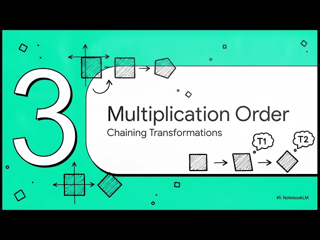 Day 10: Linear Algebra I — Vectors & Matrix Operations