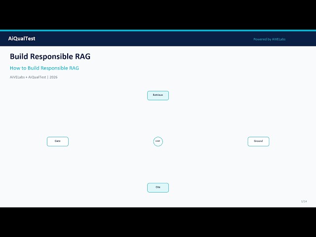 How to Build Responsible RAG: Retrieval, Groundedness, and Release Gates