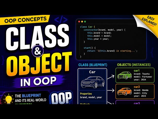 Class and Objects in OOP | #software #webdevelopment #class #object 