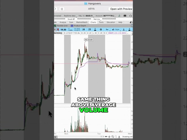 How to Profit from Trading Volume and Market Behavior