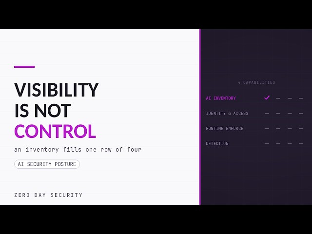 Posture Is Not Protection: Why an AI Inventory Isn't Enough