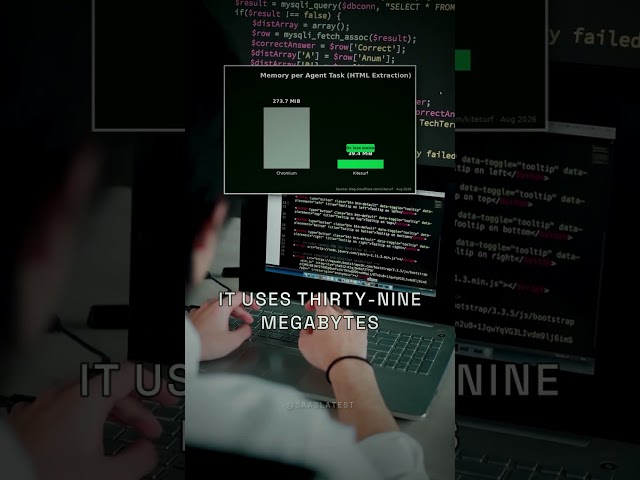 7x Less RAM Than Chrome: Cloudflare Built a Browser for AI Agents