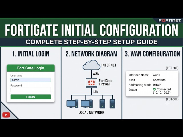 Lecture 1 | FortiGate Firewall First-Time Configuration | GUI Access & Overview for Beginners