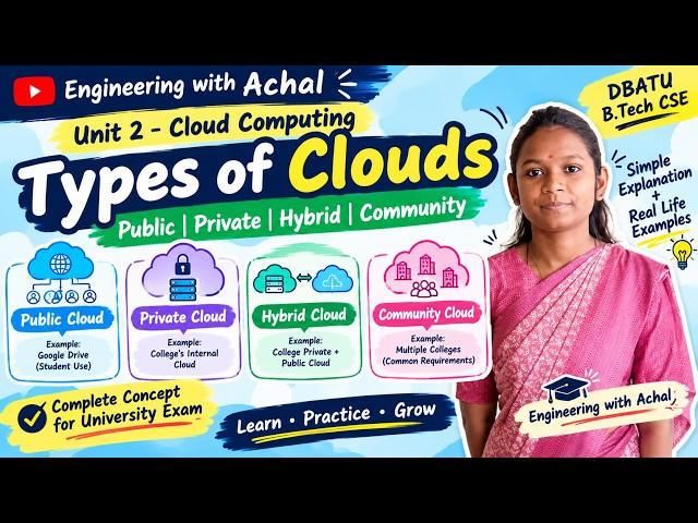 Types of Clouds in Cloud Computing | Public, Private, Hybrid & Community Cloud | DBATU
