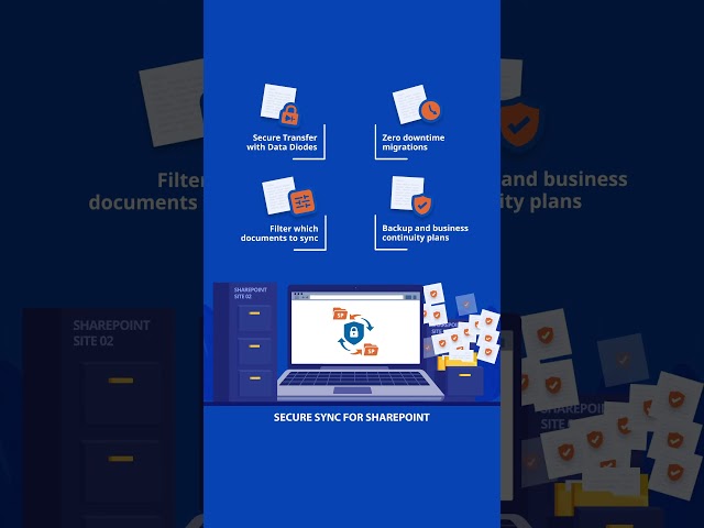Safe Document Synchronization Across SharePoint's #microsoft #sharepoint #synchronization