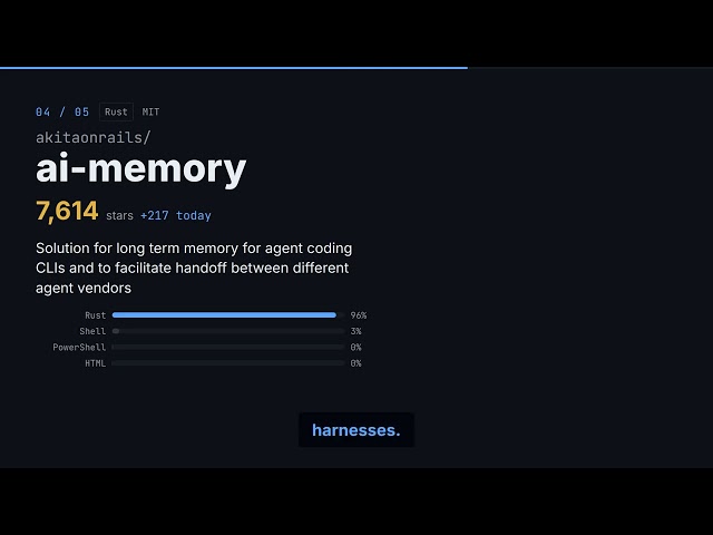 Top 5 GitHub Trending Projects — 2026-09-21