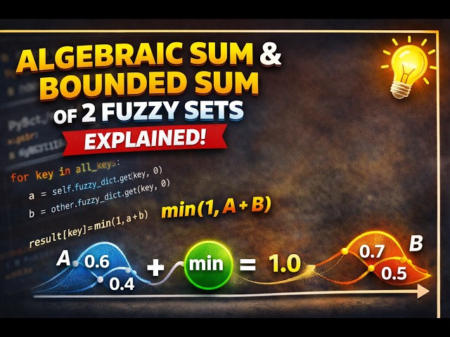 Algebraic Sum & Bounded Sum of Fuzzy Sets in Python - Explained Clearly