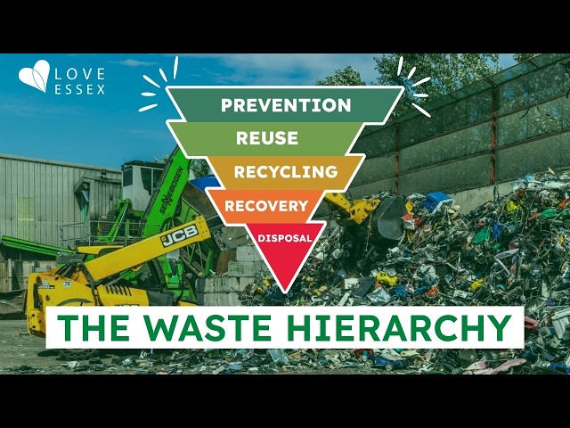 The Waste Hierarchy