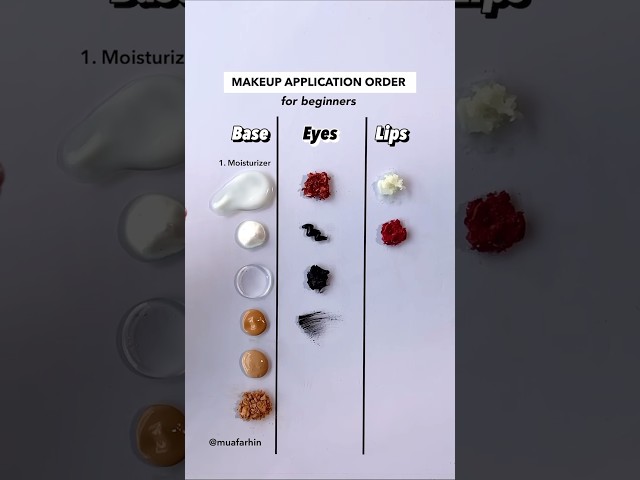 Makeup Application Order For Beginners | Beginner Makeup Guide #makeup