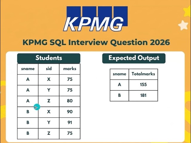 KPMG SQL Interview Question - Windows function ROWNUMBER( ) | SQL interview question