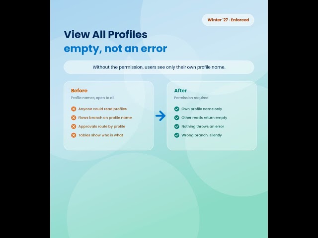 Salesforce Winter '27: View All Profiles Explained in 60 Seconds #salesforce