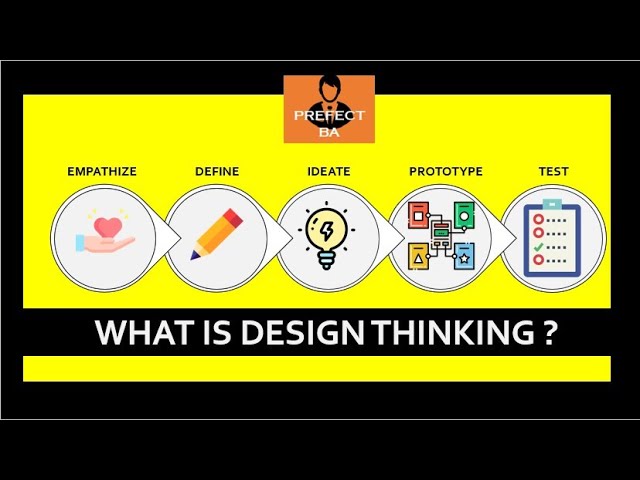 What Is Design Thinking ?  -  [Explained with a Case Study ]