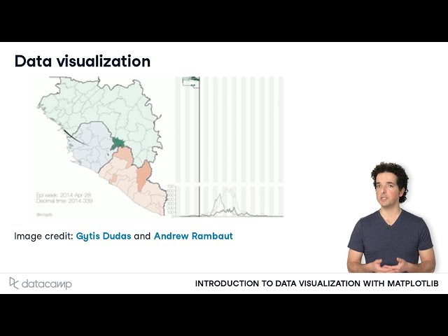 Introduction to Data Visualization | Matplotlib