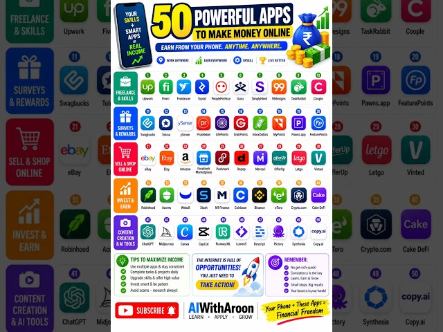 50 Powerful Apps to Make Money Online in 2026 💰📱 #MakeMoneyOnline