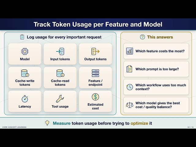 Claude API Pricing Explained: Tokens, Prompt Caching, Batch API