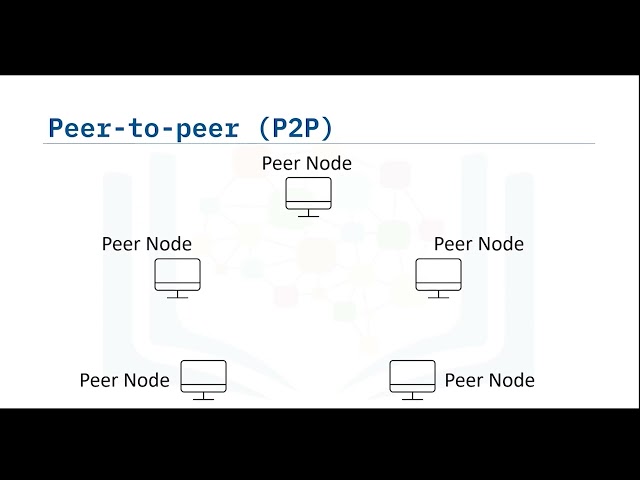 Architectural Patterns in Software