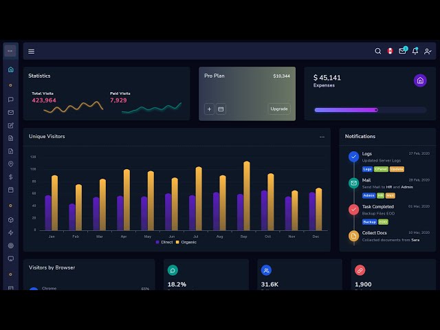 Next Series React, Angular, Vue.js Dashboard Design Real time project 🔥🔥🔥