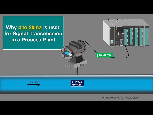 Why 4 to 20ma is used for Signal Transmission in Instrumentation. 4-20ma current signal.4to 20ma