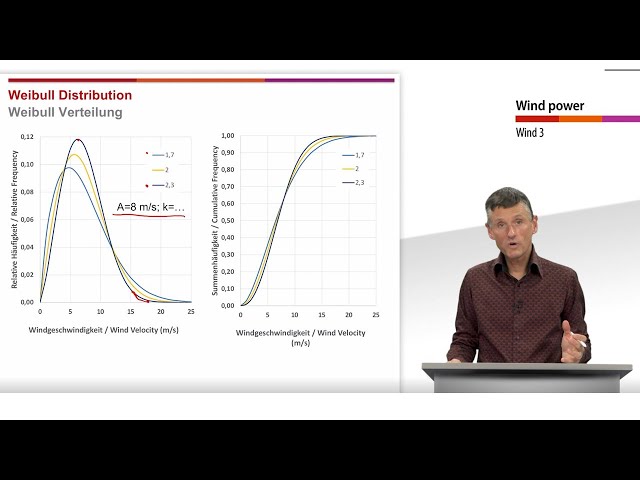 Wind Resources 3