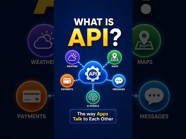 What Is an API? How Apps Talk to Each Other