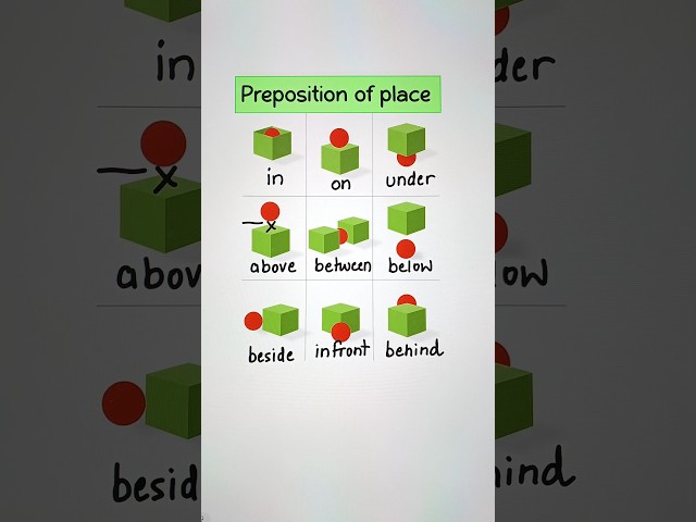 Preposition of place