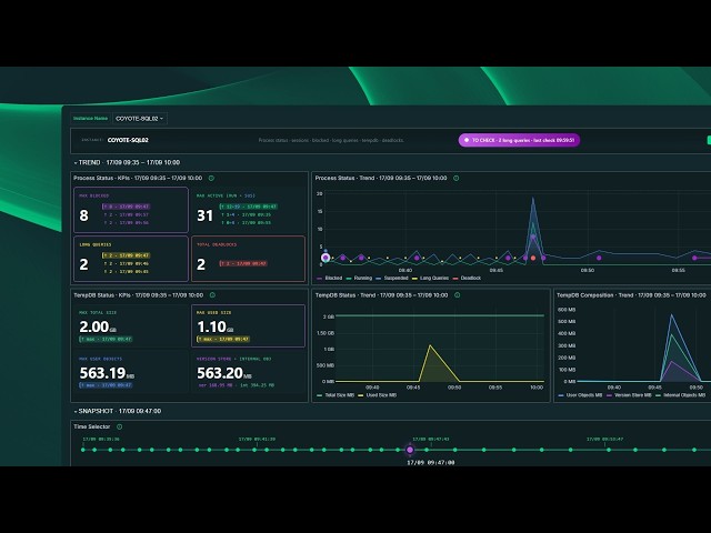 Process Status v2 in Coyote Monitor: Blocking, Deadlocks & TempDB