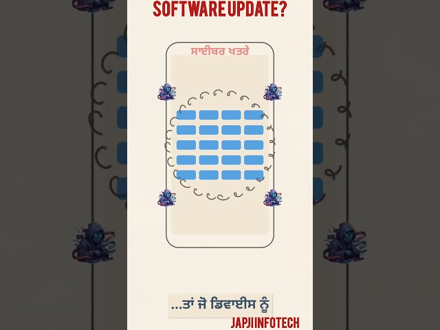 What Is a Software Update? | Software Updates Explained | Computer & Mobile Basics