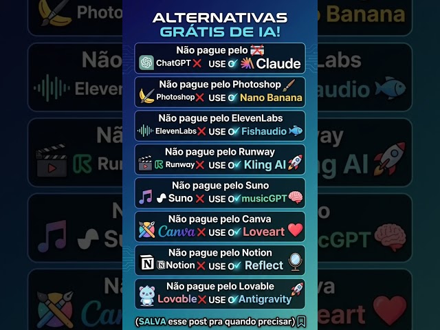 IAs GRATUITAS que substituem ferramentas pagas!