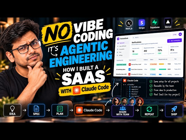 Build a SaaS With Claude Code: What Senior Engineers Do Before Coding