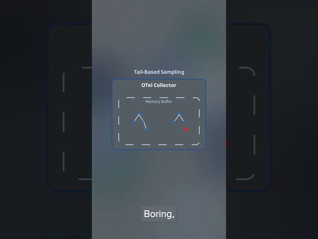 How Tail Based Sampling Filters Trace Data in OpenTelemetry and Tempo