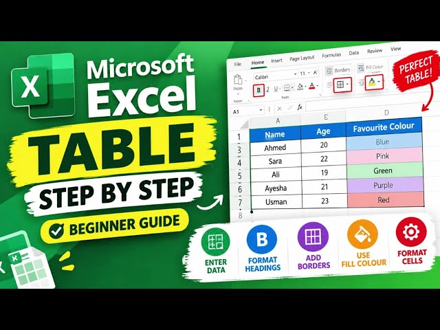 MS Excel Formatting Tutorial for Beginners | Learn Excel Step by Step