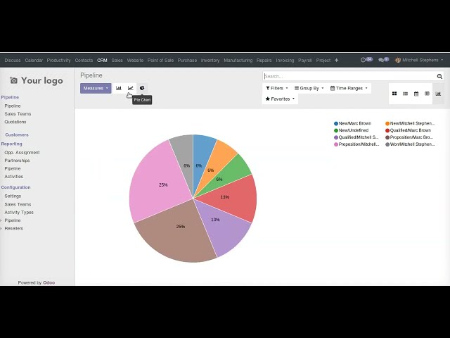 Odoo 12 (Beta) Community Edition Overview