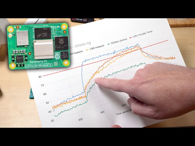 The Compute Module 5 Needs Cooling