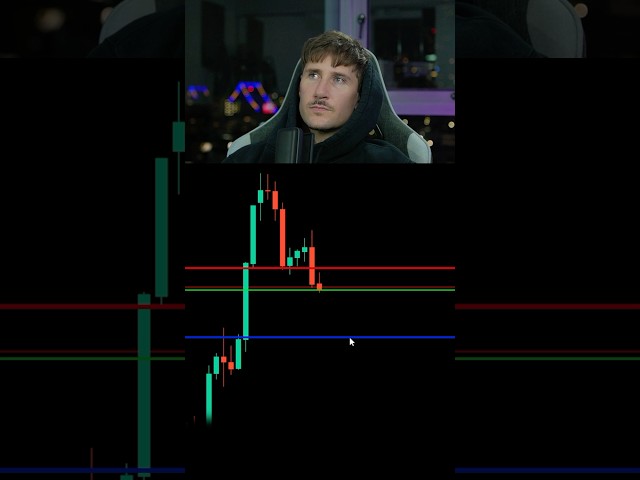 Simple Breakout Setup #tradingstrategy #tradingadvice #forex #crypto
